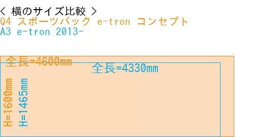 #Q4 スポーツバック e-tron コンセプト + A3 e-tron 2013-